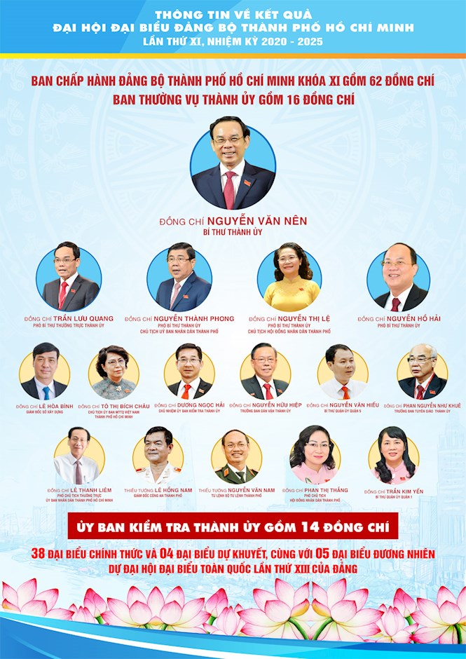 Chào mừng thành công Đại hội đại biểu Đảng bộ TPHCM lần thứ XI, nhiệm kỳ 2020 - 2025 21