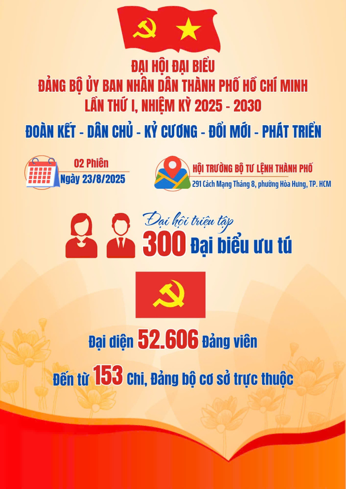 NHIỆT LIỆT CHÀO MỪNG ĐẠI HỘI ĐẠI BIỂU ĐẢNG BỘ ỦY BAN NHÂN DÂN THÀNH PHỐ HỒ CHÍ MINH LẦN THỨ I, NHIỆM KỲ 2025 - 2030 8