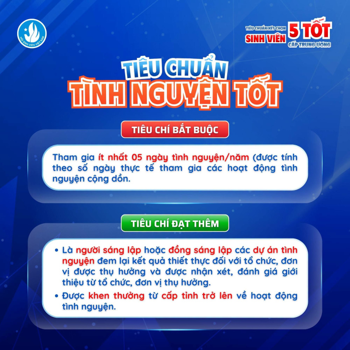 QUY CHẾ XÉT CHỌN DANH HIỆU "SINH VIÊN 5 TỐT" CẤP TRUNG ƯƠNG ÁP DỤNG TỪ NĂM HỌC 2025 - 2026 39