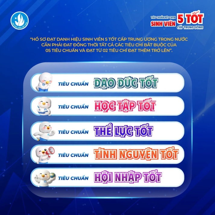 QUY CHẾ XÉT CHỌN DANH HIỆU "SINH VIÊN 5 TỐT" CẤP TRUNG ƯƠNG ÁP DỤNG TỪ NĂM HỌC 2025 - 2026 26