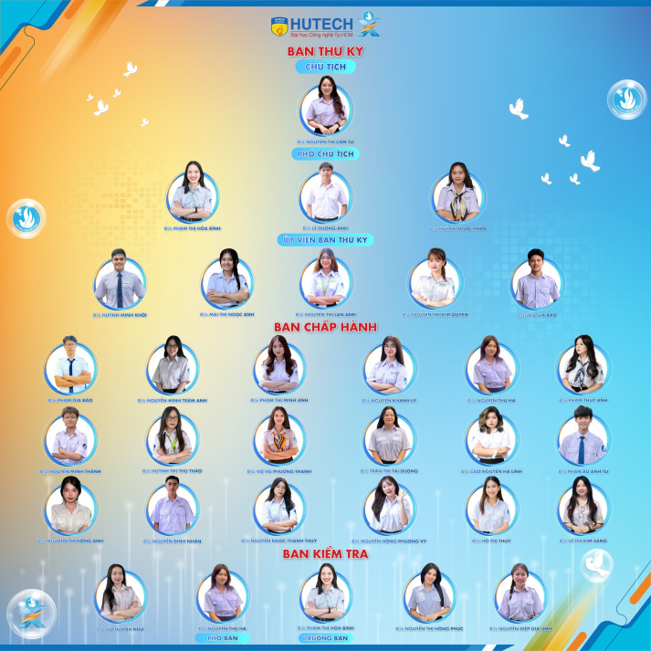BAN CHẤP HÀNH, BAN THƯ KÝ, BAN KIỂM TRA HỘI SINH VIÊN VIỆT NAM TRƯỜNG ĐẠI HỌC CÔNG NGHỆ TP. HỒ CHÍ MINH KHÓA X, NHIỆM KỲ 2025 - 2028 2