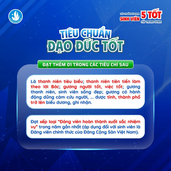QUY CHẾ XÉT CHỌN DANH HIỆU "SINH VIÊN 5 TỐT" CẤP TRUNG ƯƠNG ÁP DỤNG TỪ NĂM HỌC 2025 - 2026 31