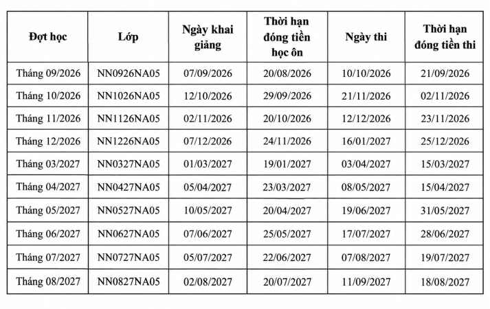 Kế hoạch tổ chức các lớp ôn tập thi tiếng Anh B1 tương đương theo khung tham chiếu châu Âu (CEFR) 6
