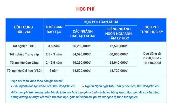 HUTECH tuyển sinh Chương trình đào tạo từ xa trình độ Đại học từ xa năm 2026 - 2027 đợt 1 đến hết ngày 30/09/2026 456