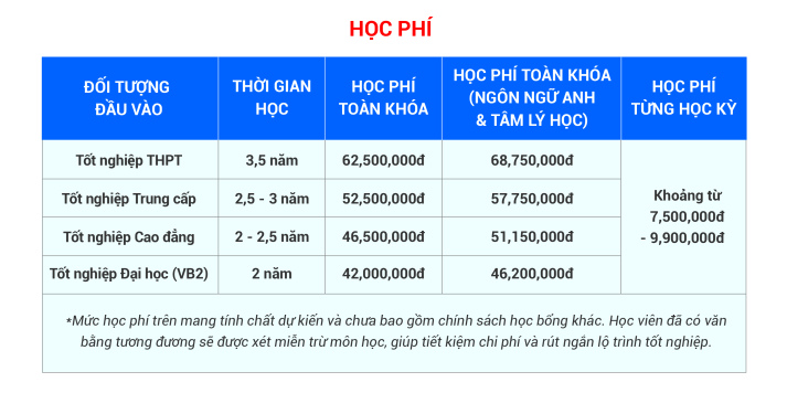 Ngành Digital Marketing HUTECH - Chương trình Đại học từ xa 74