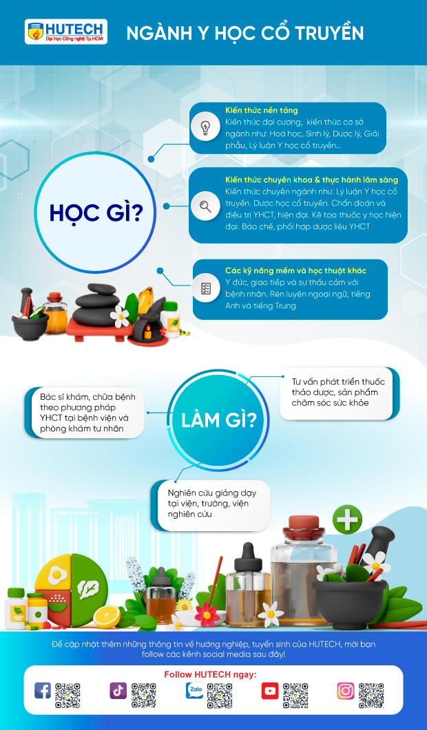 viec lam nganh y hoc co truyen