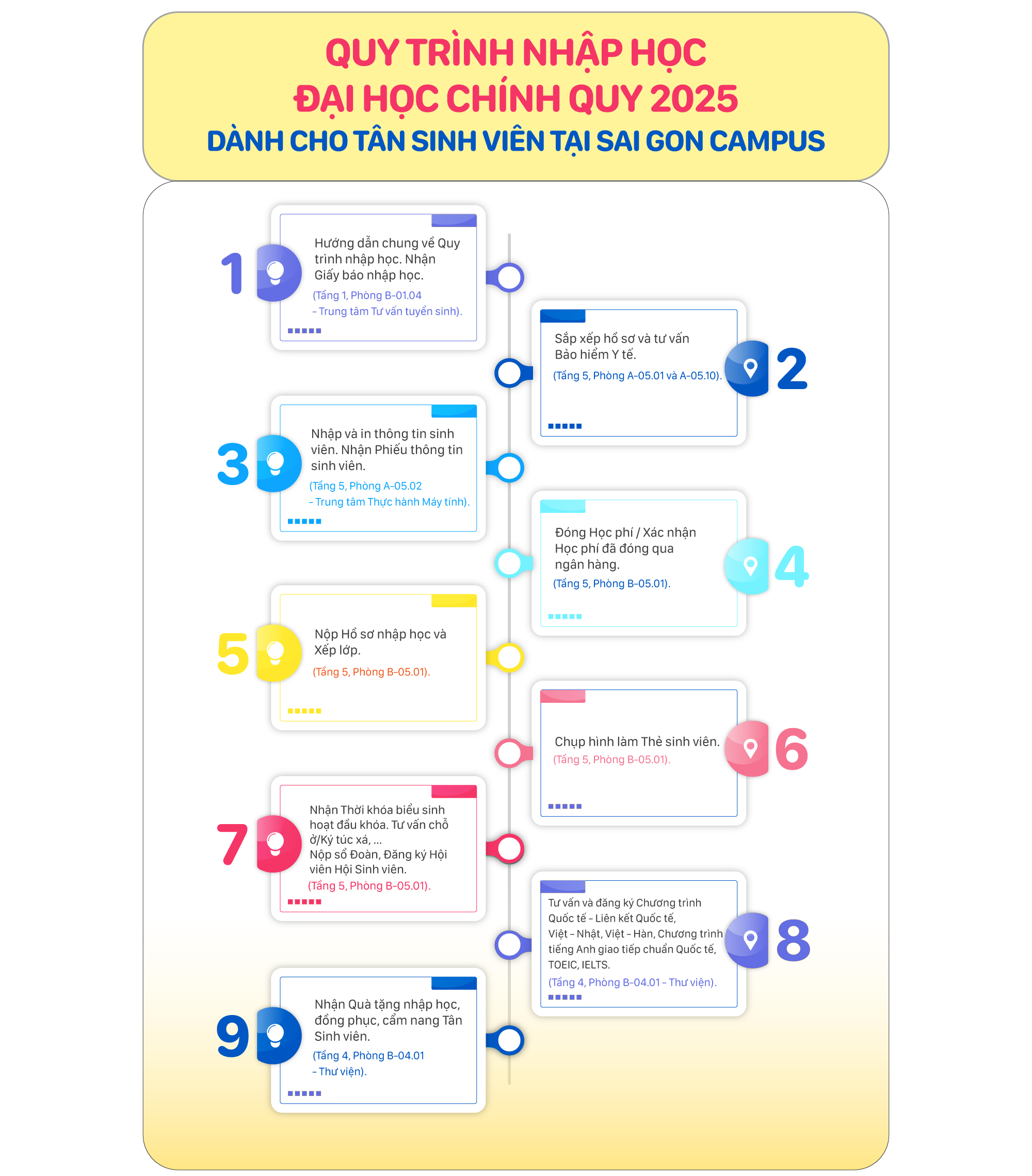 Phụ huynh, thí sinh hào hứng chờ ngày "nhập trường" tại HUTECH 50