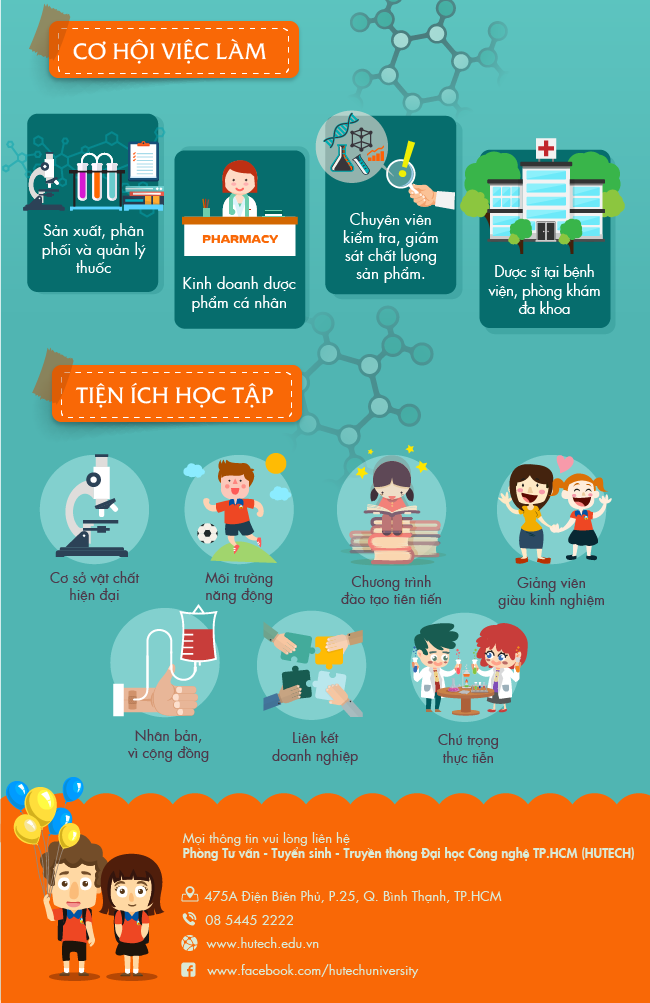 [Infographic] – Lý do chọn học ngành dược tại HUTECH 26