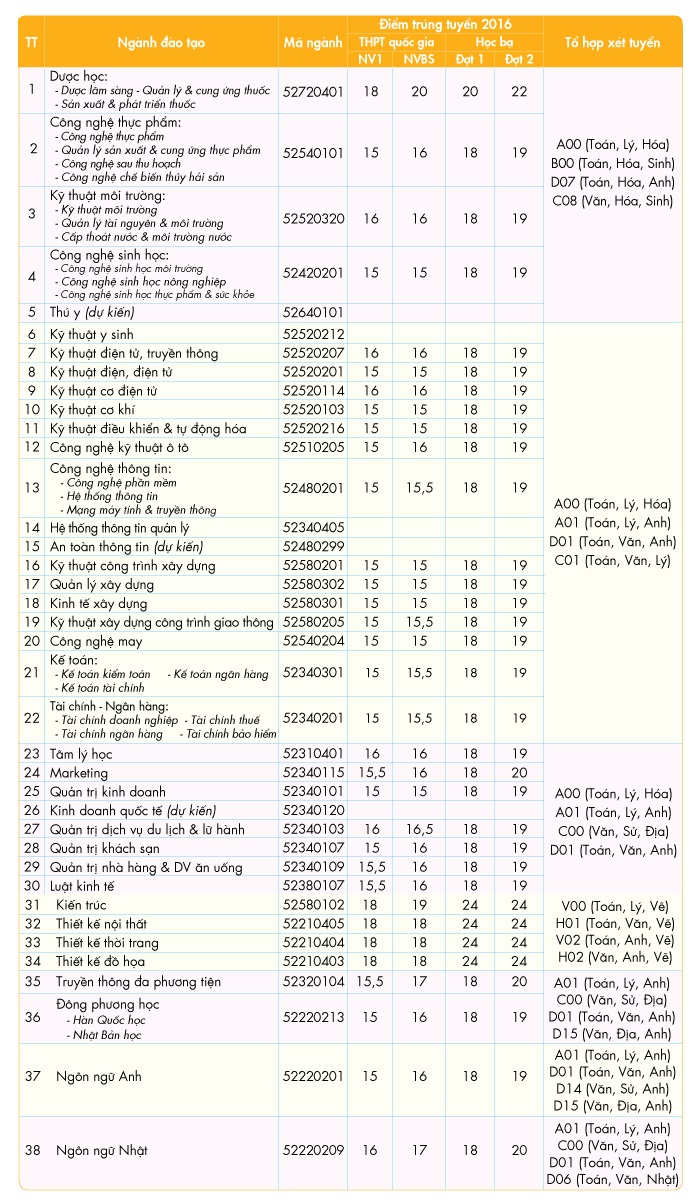 HUTECH-danh-4900-chi-tieu-tuyen-sinh-dai-hoc-nam-2017