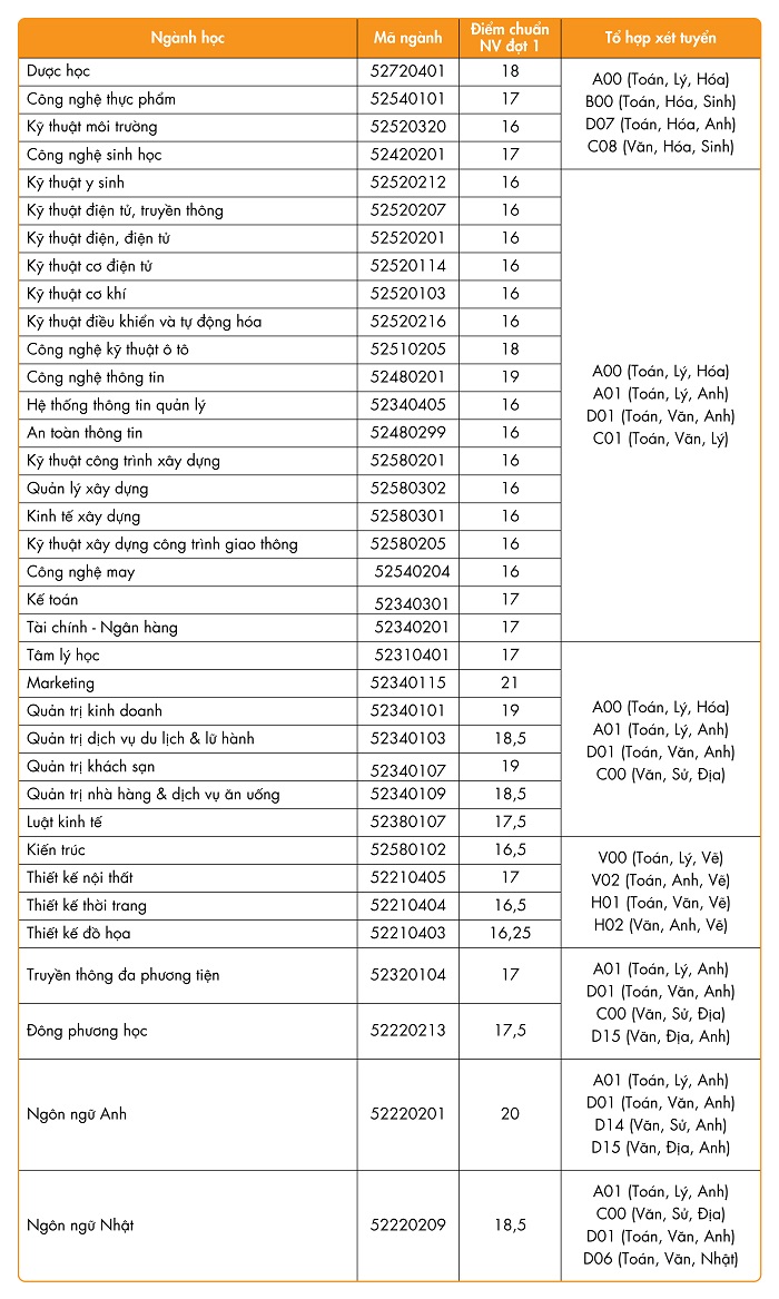 Huong-dan-ho-so-xet-tuyen-nguyen-vong-dot-2-nam-2017