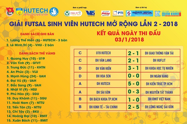 Tổng hợp lượt trận đầu tiên vòng bảng Giải Futsal Sinh viên HUTECH mở rộng 2018 8