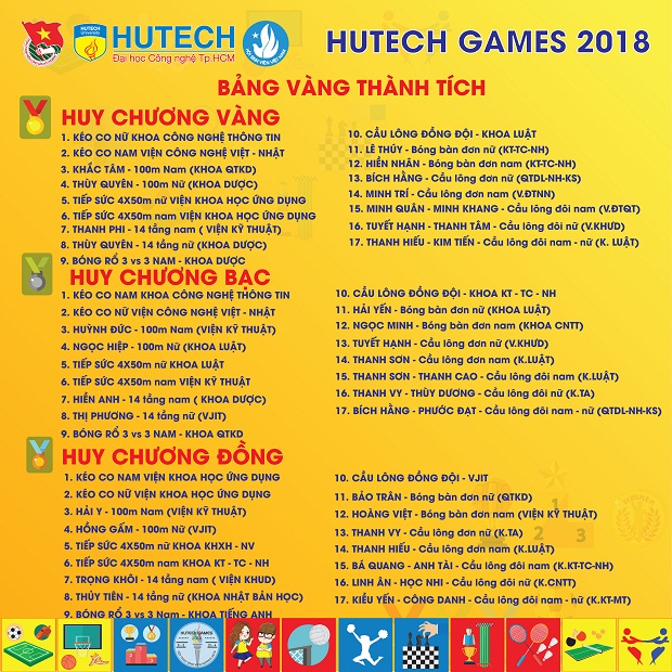 Viện Khoa học Ứng dụng vươn lên dẫn đầu Bảng xếp hạng HUTECH GAMES 2018 52