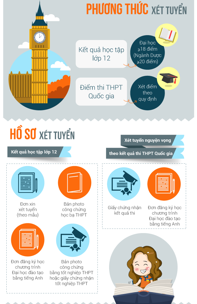 [Infographic] HUTECH tuyển sinh chương trình Đại học đào tạo bằng tiếng Anh 16