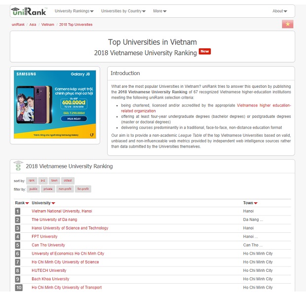 HUTECH xếp thứ 8 trong bảng xếp hạng uniRank các trường đại học tại Việt Nam 13