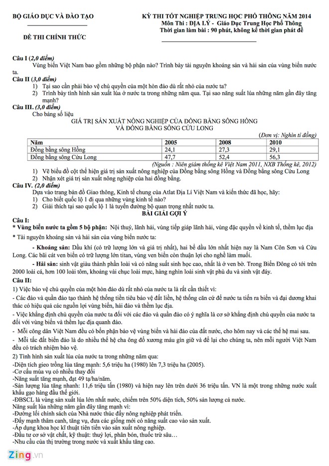  Đáp án đề thi tốt nghiệp THPT 2014 môn Hóa, Địa lí 632