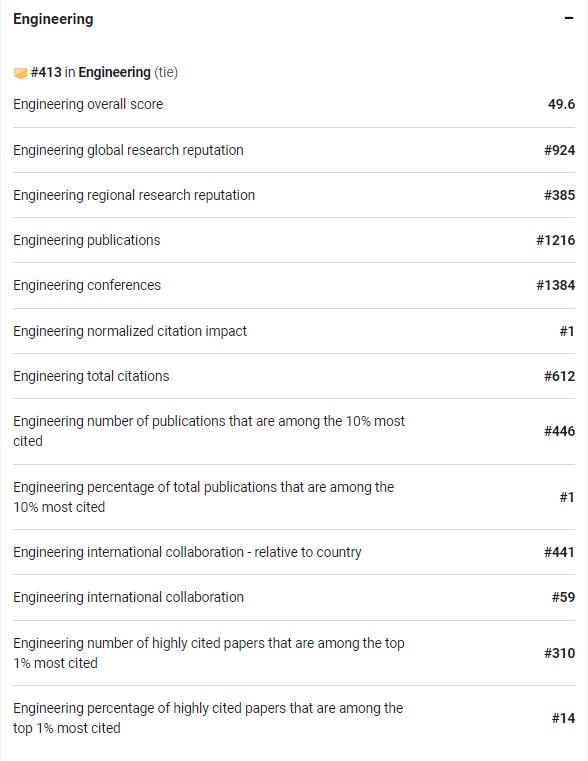 HUTECH is honored in the Best Global University Rankings 2024-2025 33