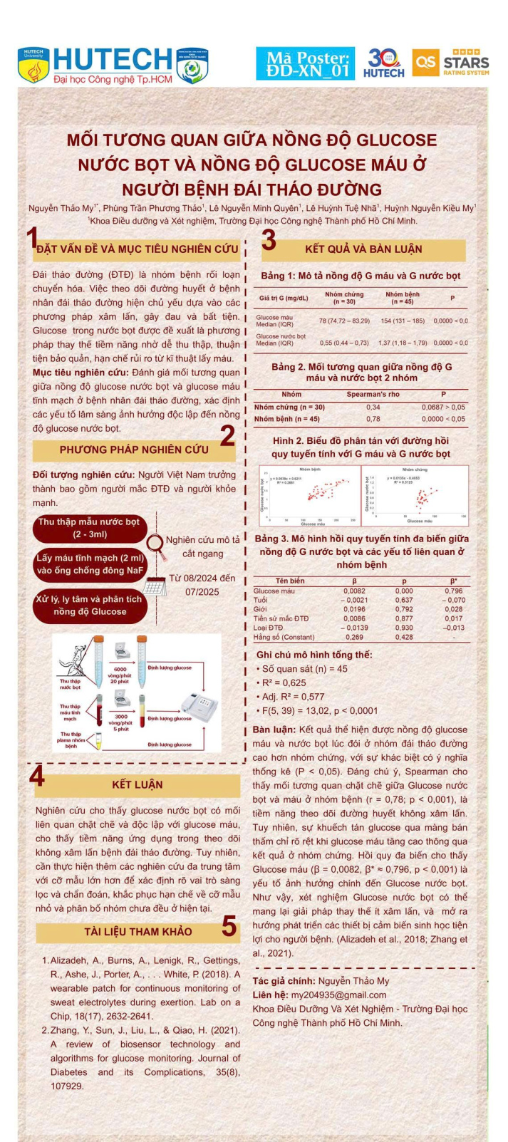 Chung kết Thiết kế Poster NULAB mùa 2: Khoa học trẻ, tư duy lớn và trái tim vì cộng đồng 46