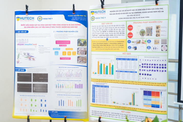 Mang giá trị ứng dụng cao, luận văn/đề án tốt nghiệp Thạc sĩ Thú y HUTECH thúc đẩy đổi mới và phát triển trong lĩnh vực thú y 40