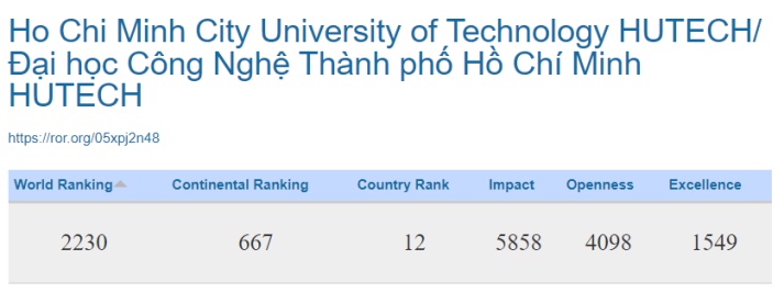 HUTECH 2024: Hành trình bứt phá trên bản đồ giáo dục toàn cầu 21