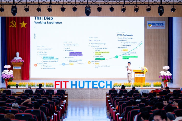 Kỹ sư công nghệ thông tin tương lai của HUTECH được chuyên gia đồng hành định hướng nghề nghiệp 66