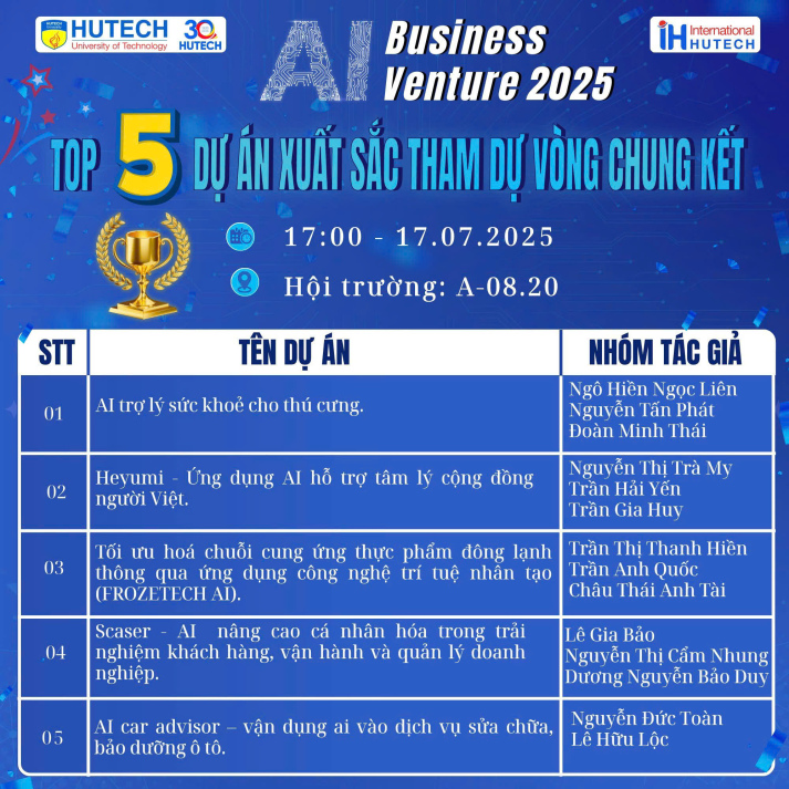 Lộ diện top 05 dự án đổi mới sáng tạo xuất sắc bước vào Chung kết AI Business Venture 2025 88