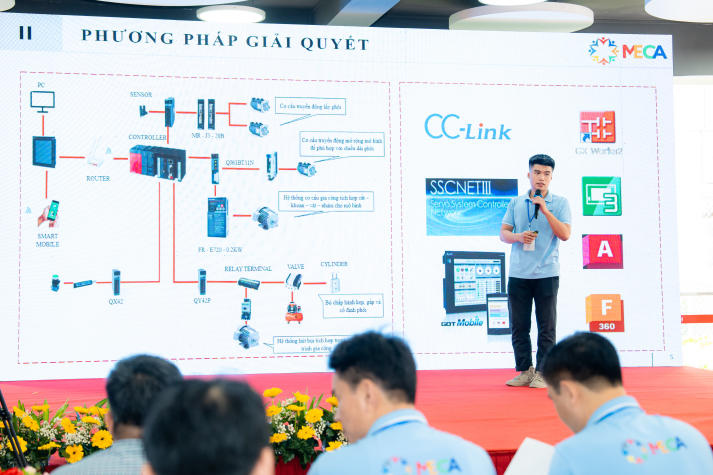 [HUTECH 2025] “Mùa vàng” của sinh viên: Những dấu ấn của một thế hệ dám bứt phá 99