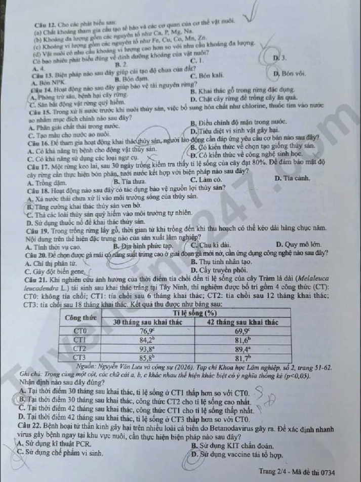 [Mới] Đề thi tốt nghiệp THPT môn Công nghệ và gợi ý giải đề 38