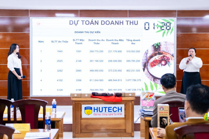 Lộ diện Top 6 vào Chung kết HUTECH Startup Wings 2025: Bản lĩnh - Sáng tạo - Sẵn sàng bứt phá 246