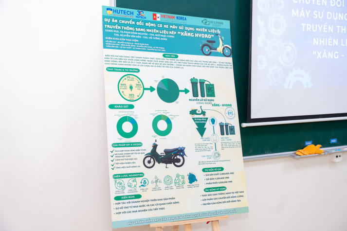 [Video] Đồ án tốt nghiệp của sinh viên Chương trình Việt - Hàn bắt nhịp xu hướng xanh và số hóa 11