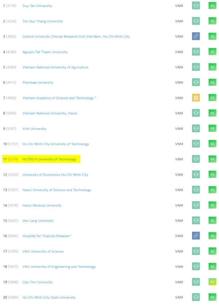 2025: HUTECH’s developments in global rankings and quality assurance 39