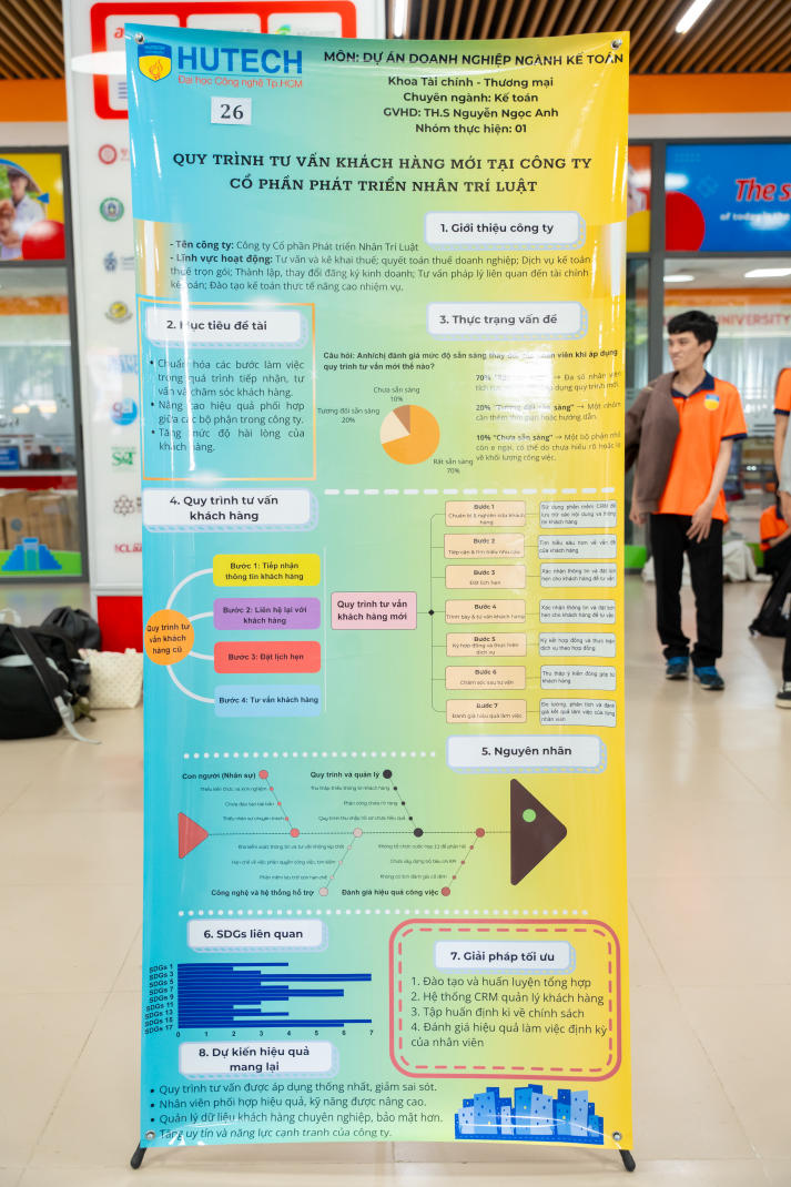 Triển lãm poster dự án doanh nghiệp - dấu mốc trưởng thành của sinh viên Khoa Tài chính - Thương mại HUTECH 25