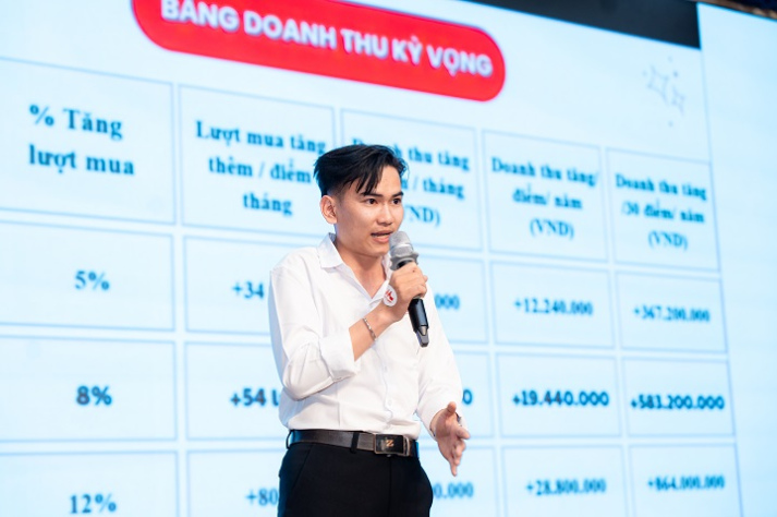 Channel Challenge: nơi sinh viên Khoa Quản trị kinh doanh tiếp cận với bài toán phân phối hiện đại 29