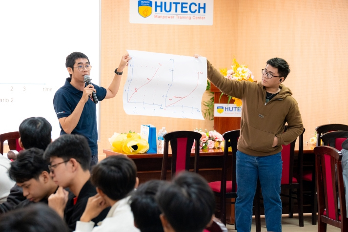 Khám phá quản lý dự án hiện đại, sinh viên Công nghệ thông tin “vào vai” đội Scrum chuyên nghiệp 45