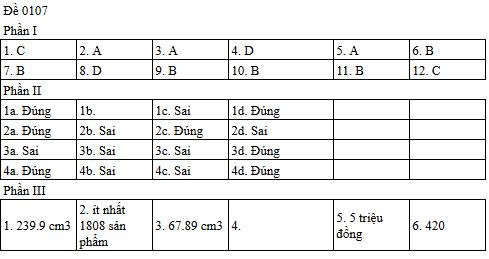 [Mới] - Đề thi tốt nghiệp THPT môn Toán và gợi ý giải đề 156