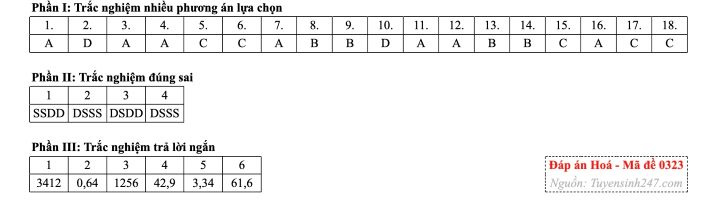 [Mới] - Đề thi tốt nghiệp THPT môn Hóa học và gợi ý giải đề 60