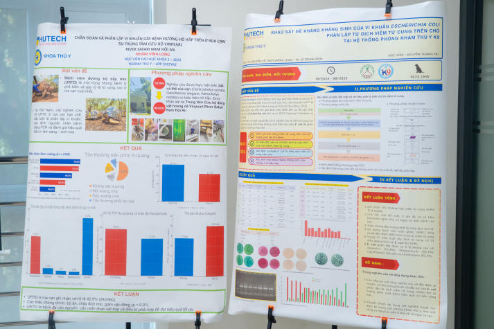 Mang giá trị ứng dụng cao, luận văn/đề án tốt nghiệp Thạc sĩ Thú y HUTECH thúc đẩy đổi mới và phát triển trong lĩnh vực thú y 43