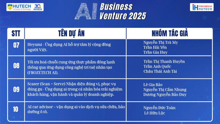 Lộ diện top 05 dự án đổi mới sáng tạo xuất sắc bước vào Chung kết AI Business Venture 2025 31