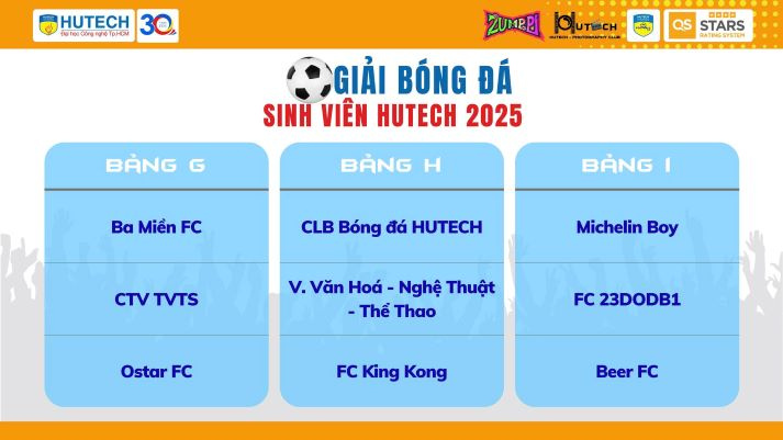 [Giải Bóng đá Sinh viên HUTECH năm 2025] Hoàn tất bốc thăm, sẵn sàng “lăn bóng” ngày 15/7 85