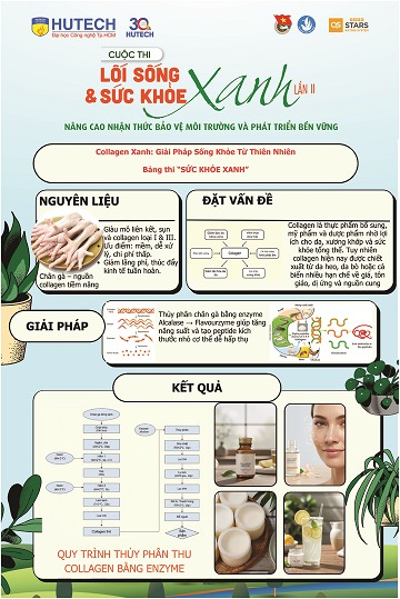 HUTECH-ers cùng bình chọn dự án yêu thích cuộc thi “Lối sống và sức khỏe xanh” lần 2 72