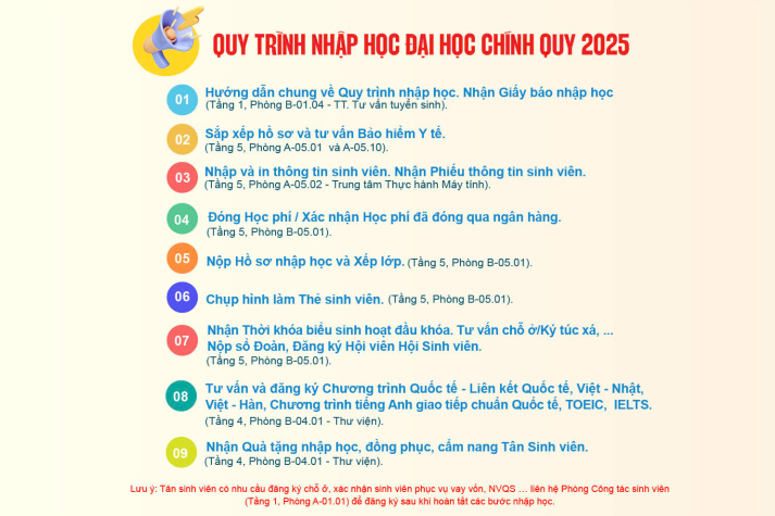 Hướng dẫn làm thủ tục nhập học cho tân sinh viên HUTECH khoá 2025 128