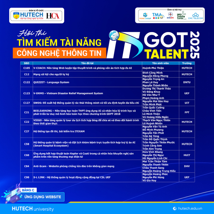 Những ý tưởng công nghệ nổi bật sẽ được “trình làng” tại Chung kết IT Got Talent 2025 vào ngày 05/01 tới 28