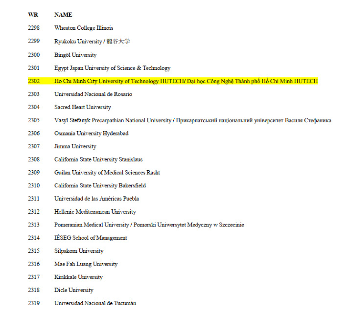 2025: HUTECH’s developments in global rankings and quality assurance 61