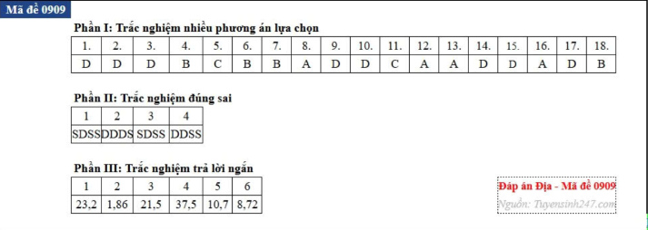 [Mới] - Đề thi tốt nghiệp THPT môn Địa lý và gợi ý giải đề 57