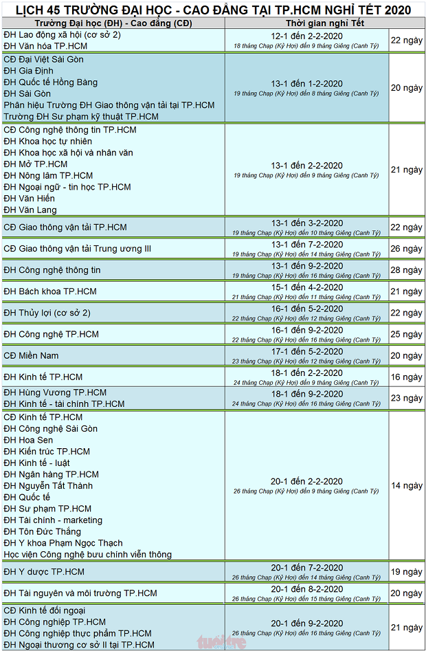 Tiền vệ Nguyễn Văn Trường phẫu thuật thành công, chuẩn bị trở lại sân cỏ