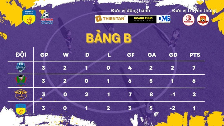 [HUTECH Football Cup 2023] Lộ diện 04 đội mạnh nhất tiến vào vòng Bán kết 143