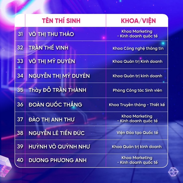 Cuộc thi HUTECH Idol TikTok 2022 chính thức công bố top 40 38