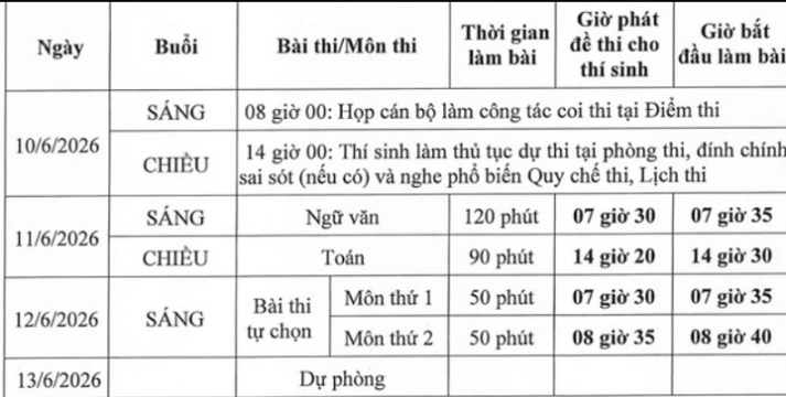 Thi tốt nghiệp THPT 2026 trong 2 ngày 11-12.6 12