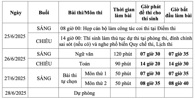 Ghi nhớ lịch thi THPT năm 2025: Sĩ tử 2k7 lên dây cót tinh thần, sẵn sàng bước vào kỳ thi tốt nghiệp 42
