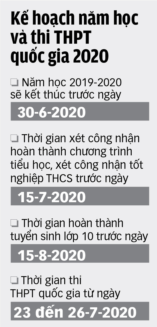 thi-tuyen-sinh-thpt-2020
