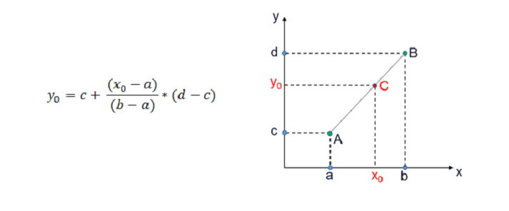 HUTECH công bố ngưỡng đảm bảo chất lượng đầu vào và công thức quy đổi điểm  các phương thức xét tuyển đại học 2025 64